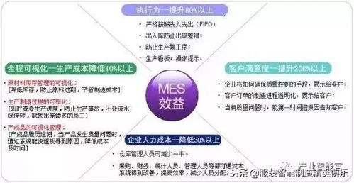 MES整廠規(guī)劃與智能化轉(zhuǎn)型 構(gòu)建科學(xué)的報(bào)表系統(tǒng)與擁抱工業(yè)大數(shù)據(jù)